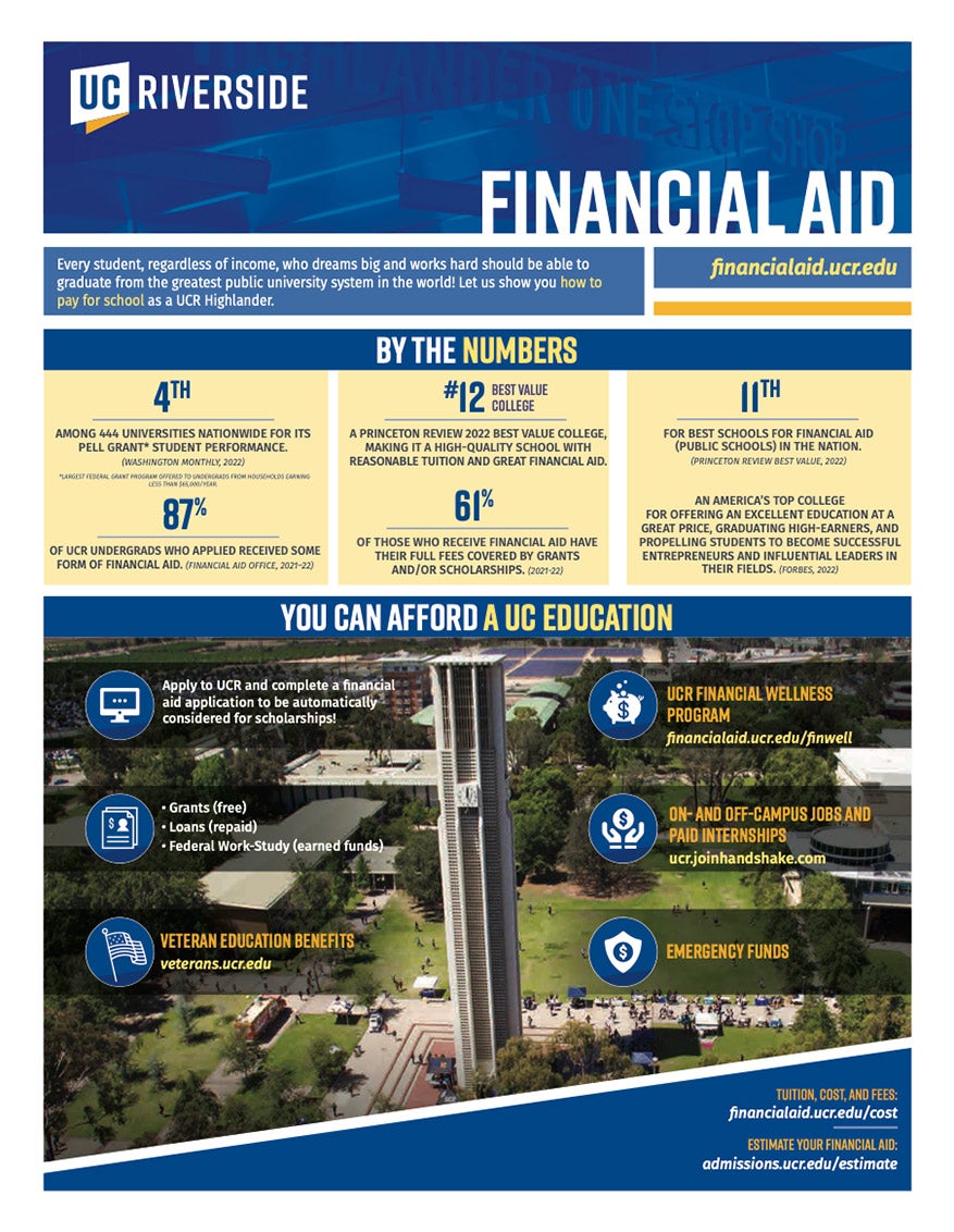 Financial Aid Fact Sheet A thumbnail image of the financial aid fact sheet